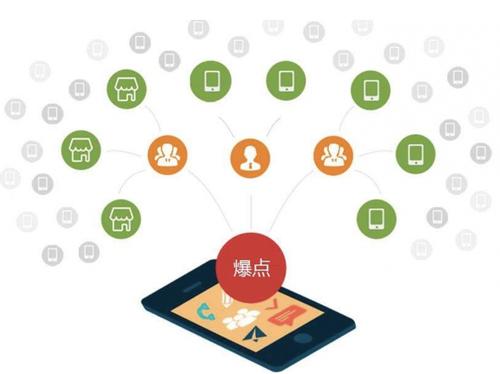 蓬莱为什么越来越多的企业通过软文营销来引流